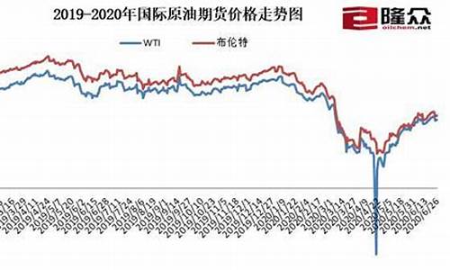 香港国都油价预测_香港油价多少钱一升