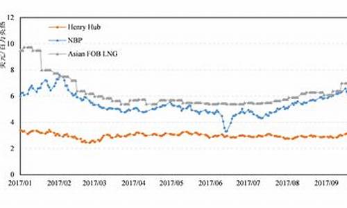 油价公式分析报告_油价公式分析报告怎么写