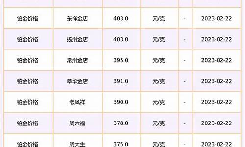 襄阳铂金价格_汉川金店铂金价格