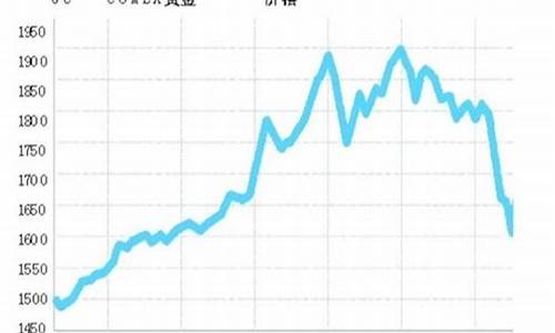 2019金价查询_2019夜金价走势