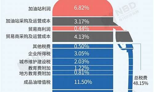 什么叫石油基准油价_油价基准价