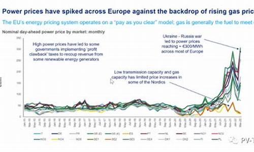 欧洲电价油价走势_欧洲电价油价走势图表