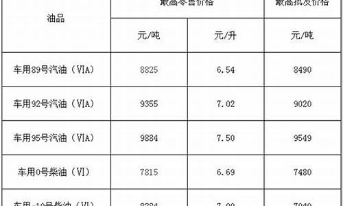 福建龙游油价最新_福建龙游油价最新价格