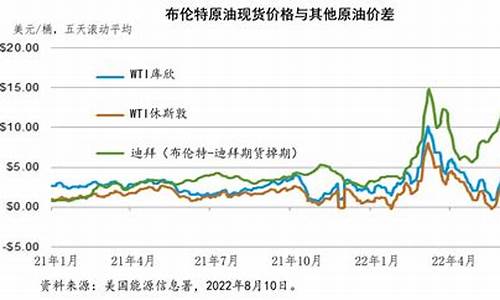 德国法国俄罗斯石油价格_德国油价多少欧元