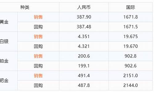 融通金查金价怎么查_融通金报价今日金价怎么下载