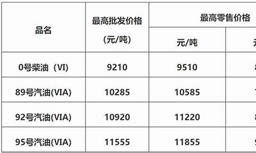 佛山油价今日24时下调_佛山油价调整方法