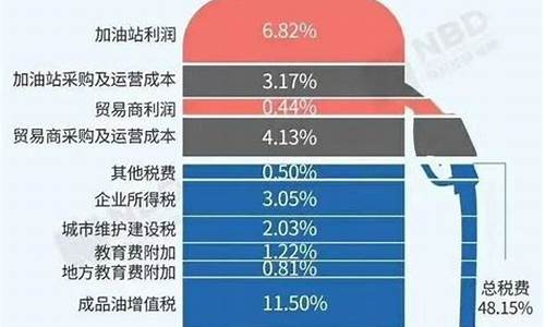 下半年油价多少钱一箱_2021下半年油价