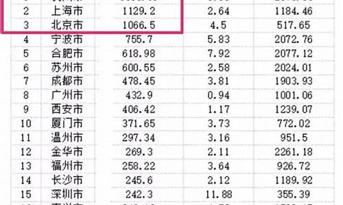 泉州土地出让金价格表最新_泉州土地出让金价格表