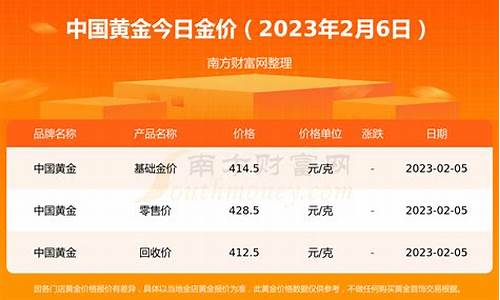 2020年金价格_2020年金价格查询