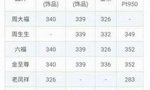 广东金店黄金价格今天多少一克_广东省每天金价查询