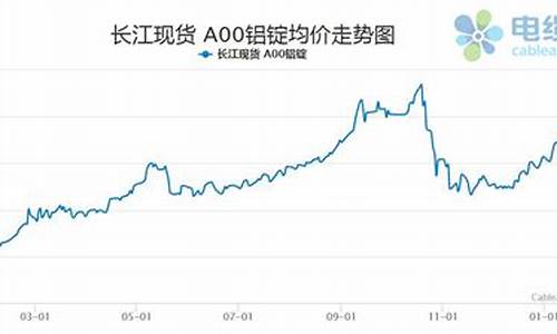 铝合金价格查询_甘孜铝合金价格走势