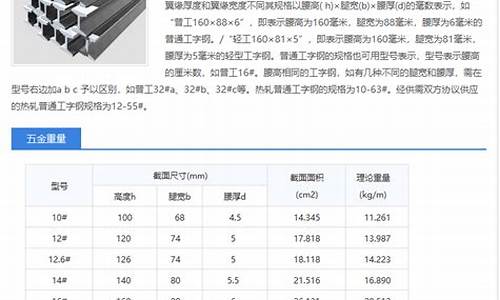 梁溪区五金价格查询_五金电话