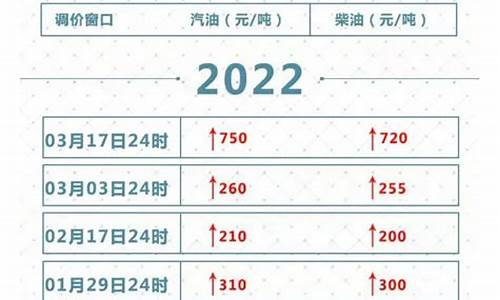 19号几点调油价_19日汽油价格调整