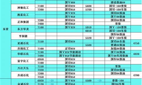 凉山州柴油价格_越南凉山市柴油价格表