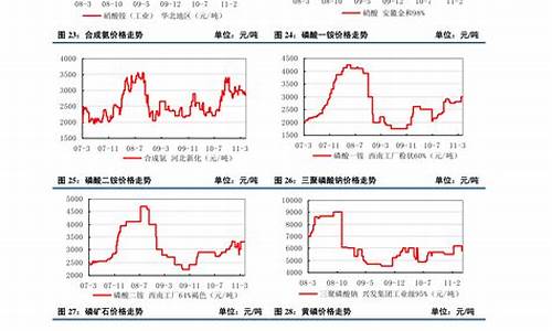 汽车铝材价格_山西汽车铝合金价格走势