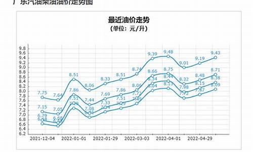 温州今天92油价格表_温州今天92油价