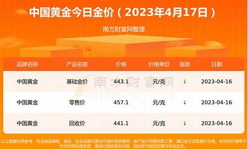 2020年金价十年行情走势_2020年金价回顾