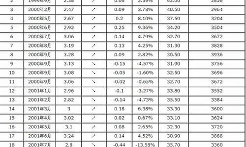 常熟油价汽油价格表_常熟汽油价格调整最新消息