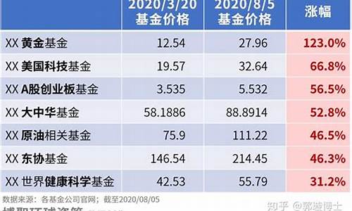 2021年金价涨跌_2021同期金价