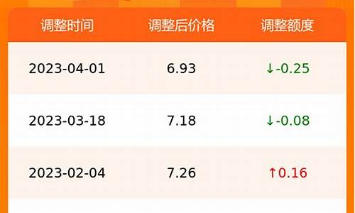 合肥油价五一优惠政策_合肥油价五一优惠