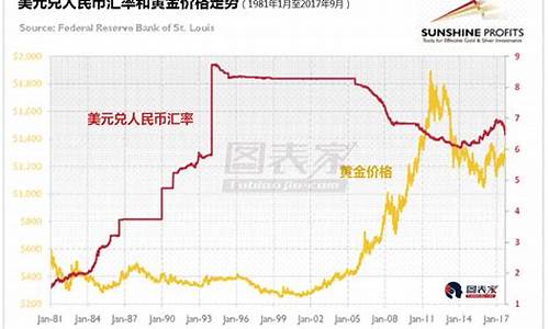 汇率和金价的关系是什么_汇率和金价的关系