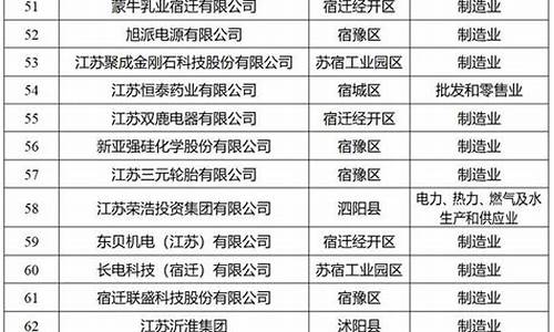 2023宿迁金价_宿迁黄金回收价格查询今日