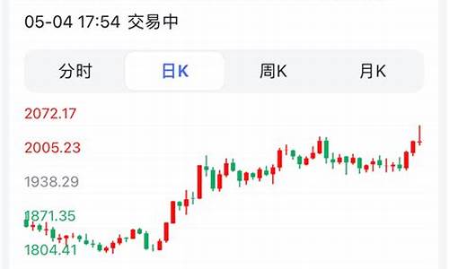 东方财富能买黄金吗_东方财富可以查金价吗