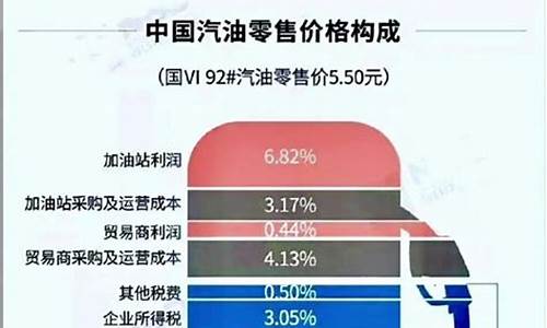 中国油价多少才正常_国内油价跌到多少呢