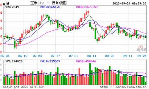 玉米油价格走势图_期货玉米油价格走势