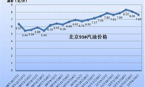 山东中国石化油价今日价格_山东油价中国石化