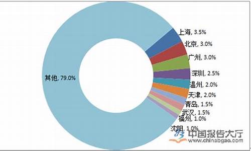 汕头市今天油价什么价钱_汕头市城市地沟油价格