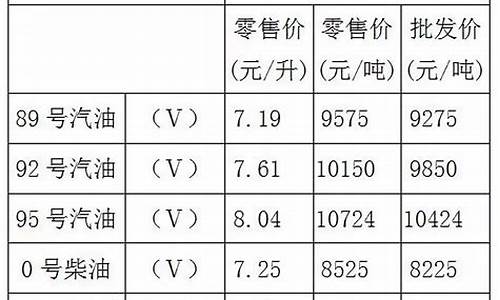 重庆92号汽油价格今天_重庆92号汽油价格今天多少