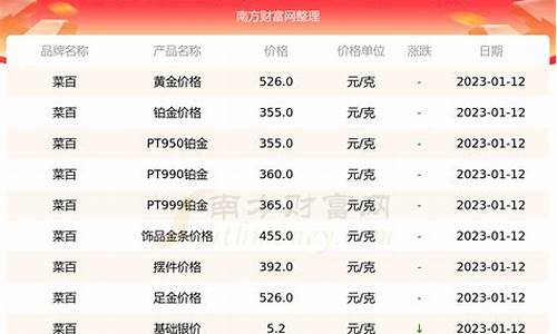 今日菜百黄金回收价_今天菜百金价回收价格