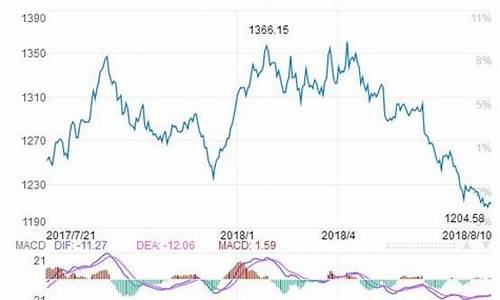 伦敦金价格最新行情价格查询_伦敦金价格最新行情价