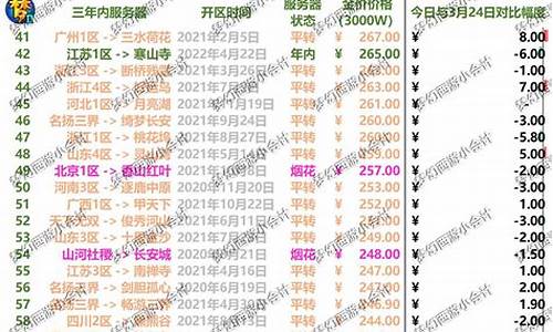 国服金币价格_国服关服务前金价