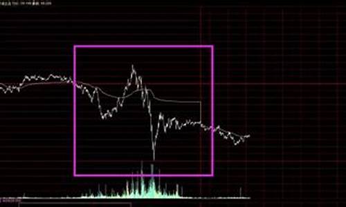 金价承压下破130_金价承压什么意思