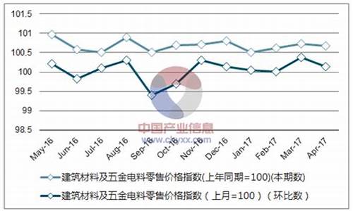 河北五金制品厂家_河北品质五金价格走势表