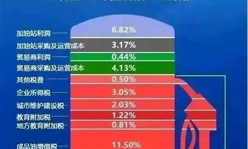 为什么乡下油价比城市油价便宜_为什么乡镇油价便宜