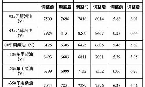 大连石化加油站服务电话_大连石化哪家油价低