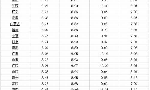 0号柴油价格多少钱一升_今日0号柴油价格多少钱一升