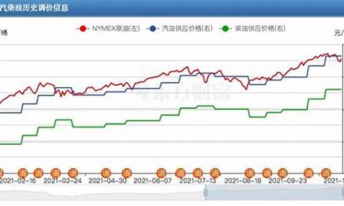 油价涨运费却没涨_油价涨运费却没涨价