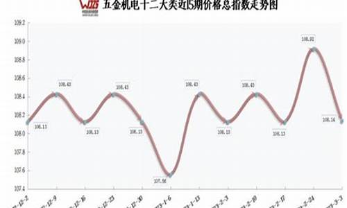 重庆渝北五金建材批发市场在哪里_渝北区现代五金价格对比