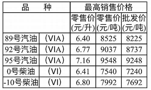 重庆石化最新油价_重庆石化最新油价92号