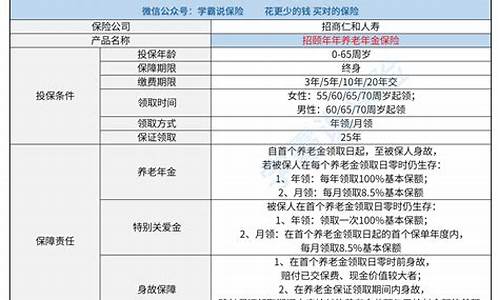 仁和养老金价格查询表_仁和养老金价格查询