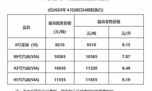 清远市今日油价92汽油_清远油价对比广州油价优惠