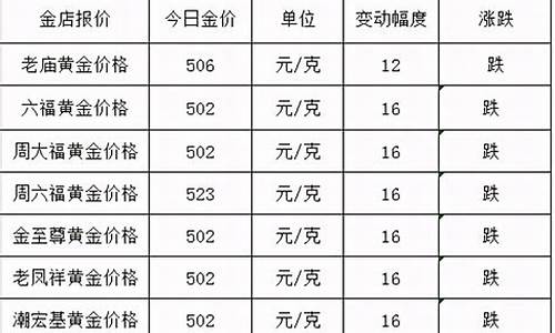 广西液金价格查询_广西今日黄金价格