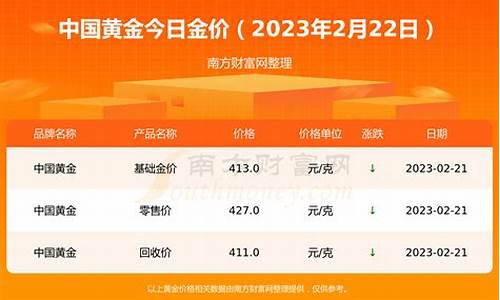 2021年金价各多少_2021年金价多少一克