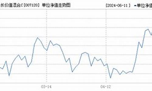 基金007120今日净值查询_007120基金价格