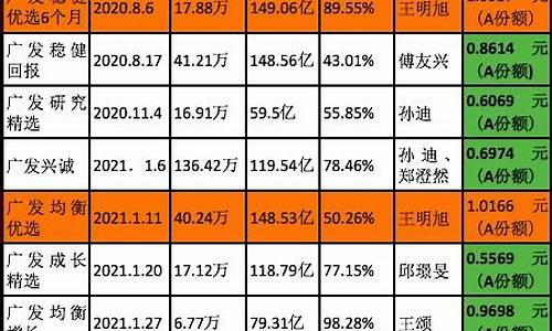 基金价格跌破净值_基金跌破净值能买入吗