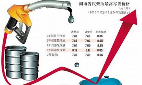 油价涨为什么利好炼化公司_油价涨为什么利好炼化